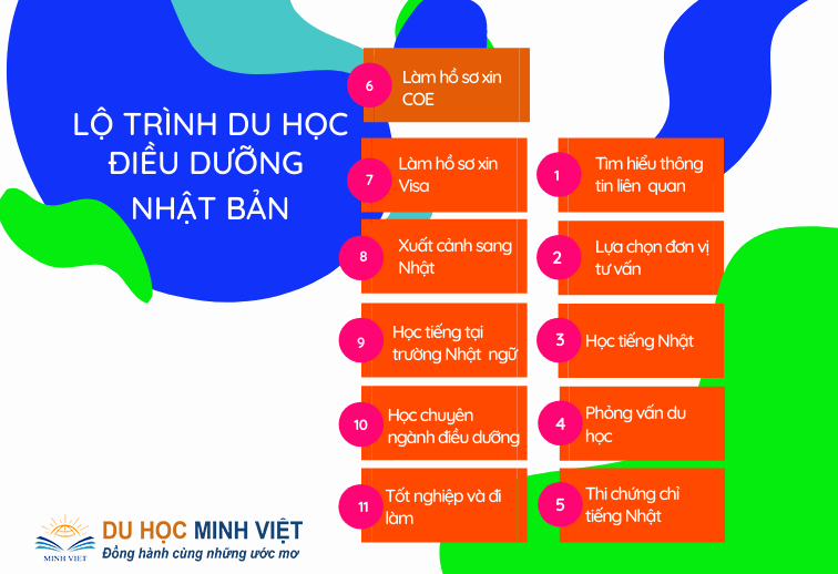 LỘ-TRÌNH-DU-HỌC-ĐIỀU-DƯỠNG-NHẬT-BẢN