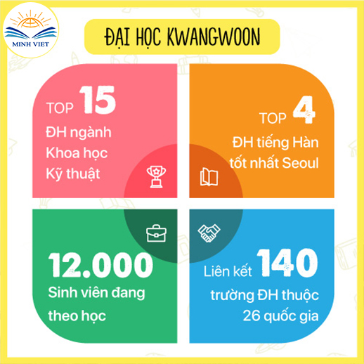 diem-noi-bat-Dai-hoc-Kwangwoon